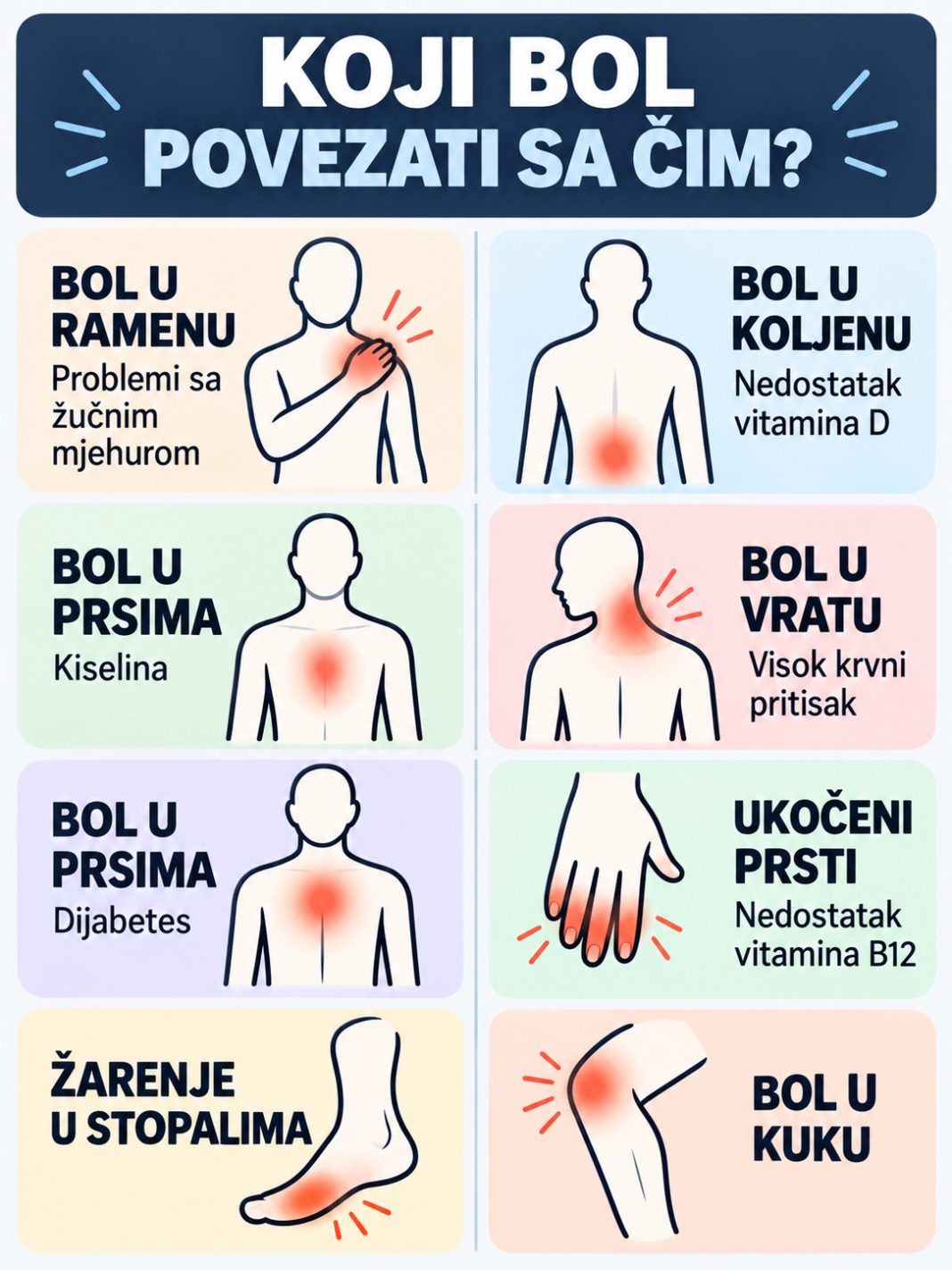 K0JI B0L P0VEZATI SA ČIM.. ŠTA VAŠ B0L G0V0RI 0 VAŠEM ZDRAVLJU - featured image